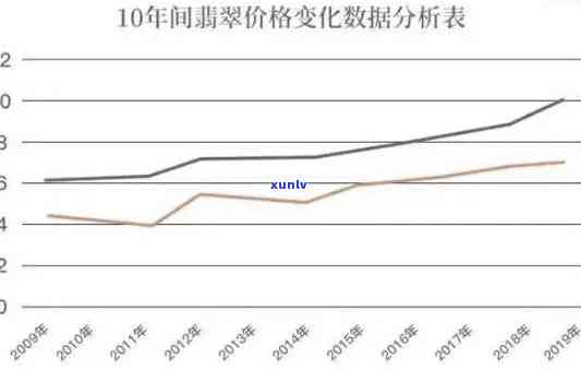 国内翡翠价格走势分析图：全面揭示市场变化趋势