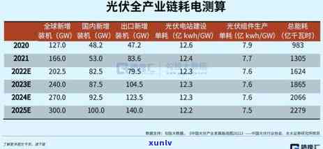 光大提额周期，怎样调整光大信用卡的提额周期？