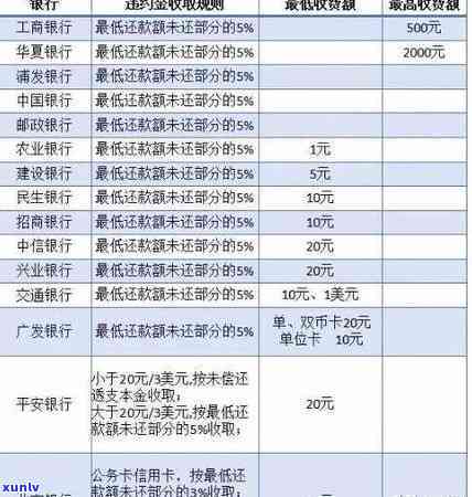 光大逾期有违约金吗-光大逾期违约怎么收费