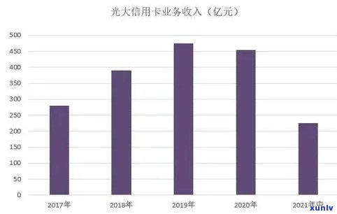 光大逾期一天没事吗-光大逾期一天没事吗怎么办