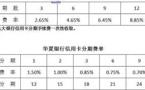 光大银行逾期了,办分期可以免利息吗，光大银行逾期怎么办？分期还款能免去利息吗？