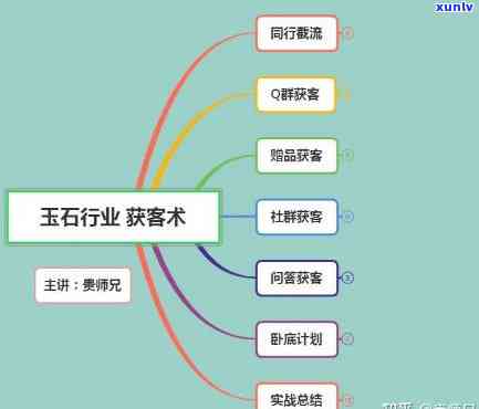 买卖玉石直播话术，揭秘玉石直播话术：如何吸引买家并提升销售额？