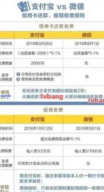 平安信用贷款逾期还不上，警惕！平安信用贷款逾期未还，结果严重