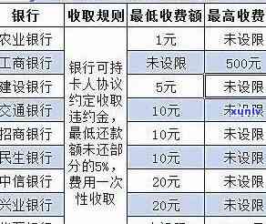 光大银行逾期违约金多少，如何计算光大银行的逾期违约金？