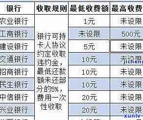 光大银行逾期违约金-光大银行逾期违约金怎么计算