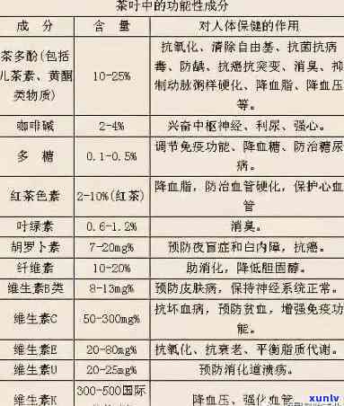 深入解析：茶叶营养物质与作用的关系