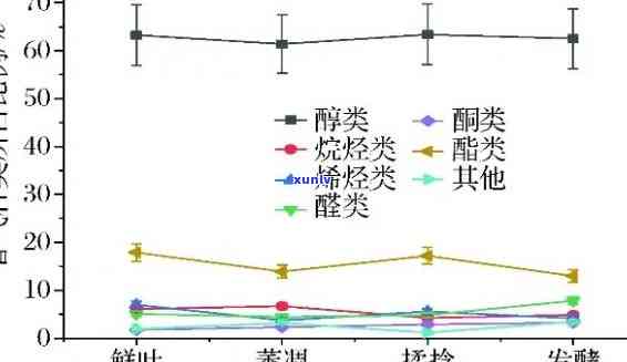 茶叶加工中酶的应用论文，探讨茶叶加工中酶的运用：一篇论文的研究综述