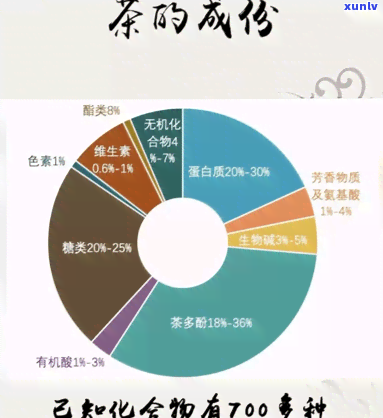 茶叶中维生素的作用-茶叶中维生素的作用是什么