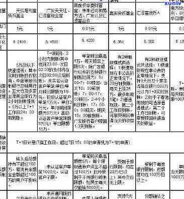 平安银行违约金每日费率是多少？