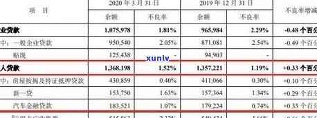 平安银行违约金每日费率是多少？