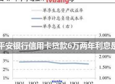 平安银行违约金每日费率是多少？