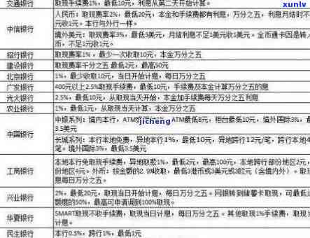 信用卡逾期后的分期还款方案：了解详情、影响及如何应对