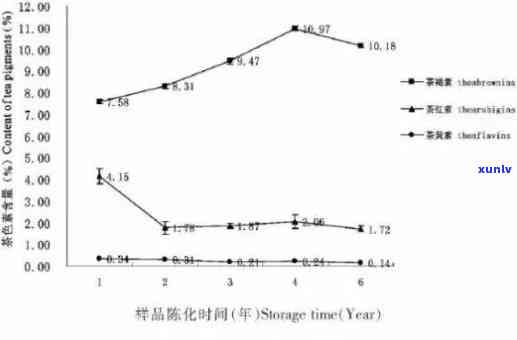 茶叶中茶黄素的含量，探究茶叶中茶黄素的含量：影响因素与测定 *** 