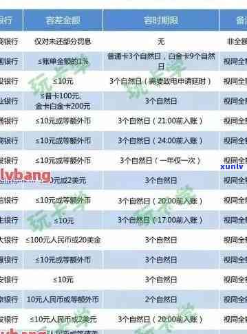 光大银行逾期滞纳金-光大银行逾期滞纳金怎么收费