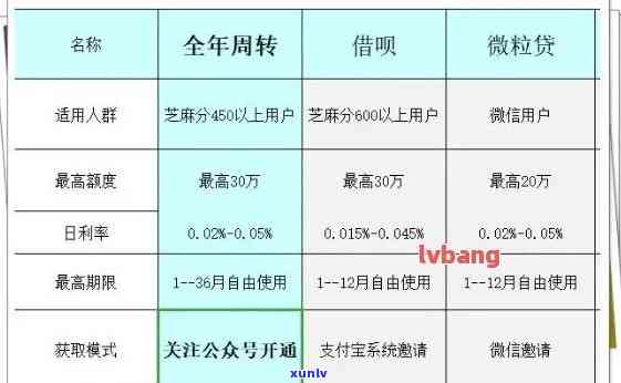 关于1068开头的信用卡短信真实性：如何辨别并防范诈骗？