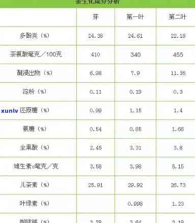 茶叶成分的保健作用-茶叶成分的保健作用有哪些