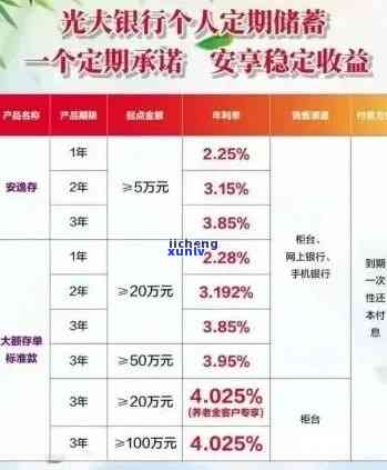 光大银行滞纳金逾期计算  及利息详情