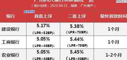 光大银行滞纳金逾期计算  及利息详情