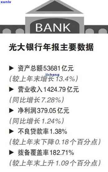 光大银行滞纳金可撤消？解决方案来了！