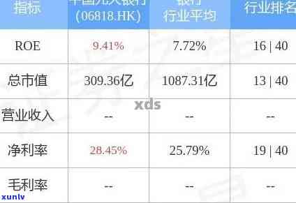 光大银行逾期一个月下期账单会全额还款吗，光大银行：逾期一个月后，下期账单是不是需要全额还款？