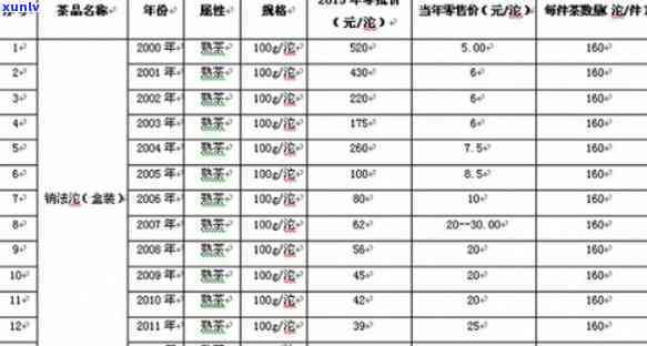 下关销法沱2019念版价格，2019年下关销售法沱的念版价格公布！