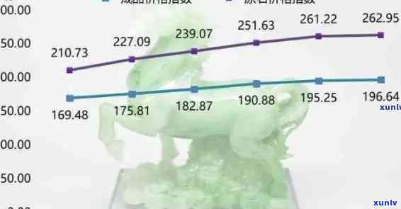 翡翠明料价格多少钱一公斤？最新价格表一览