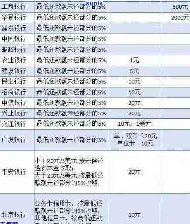 光大银行心e金逾期罚息太高，是不是需要还款？逾期后还能继续采用吗？逾期一天会否作用？