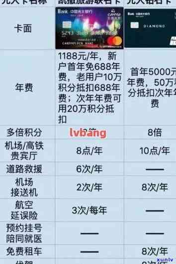 光大逾期3个月2万，能否分期？协商还款可行吗？已还2000元