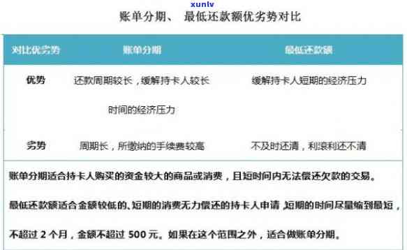 光大银行逾期后分期：全额还款与分期方案的对比分析