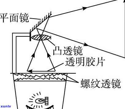 a货翡翠放大-a货翡翠放大镜结构图