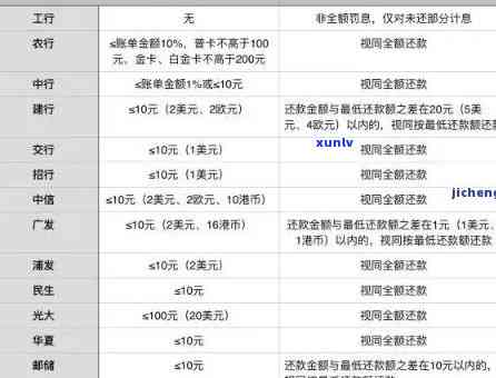 平安赊呗逾期多久算-平安赊呗逾期多久算逾期