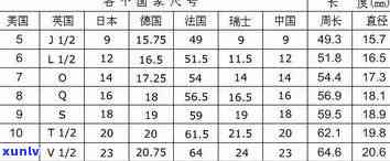 翡翠指环：功效、作用及尺寸对照表