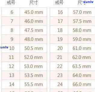 翡翠指环：功效、作用及尺寸对照表