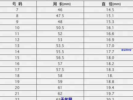 翡翠指环：功效、作用及尺寸对照表