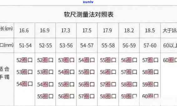 翡翠指环：功效、作用及尺寸对照表