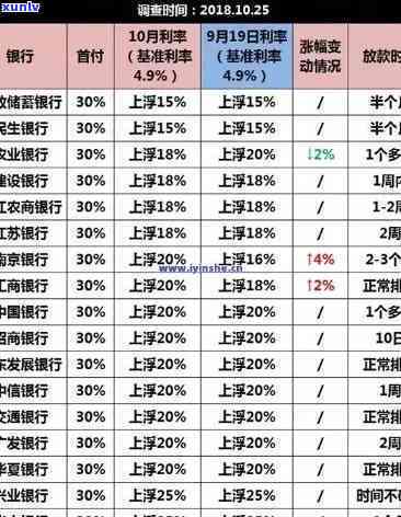 光大逾期半个月，会受作用吗？解决方案全解析