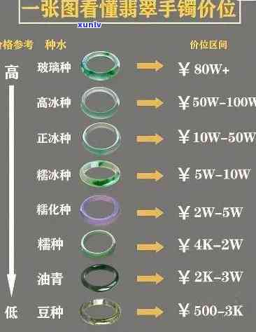 买翡翠多少米合适？如何确定合理的价格范围？