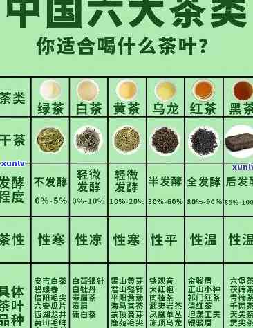 茶叶含氟：原因解析