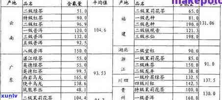 茶叶中含氟量高吗？能否安全饮用及原因解析