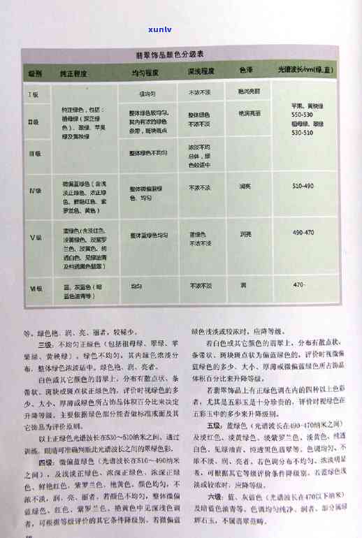 翡翠真证书：标样、样式及识别 *** 