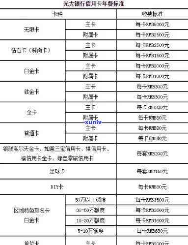 光大信用卡85000逾期一年，利息怎样计算？