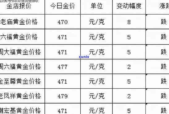 黄金玉石价格查询：最新行情与多少钱一克