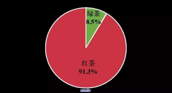 揭示茶叶南红北绿的原因分析及其影响因素图