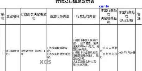 华银行逾期违约金怎么算，计算华银行逾期违约金的  与步骤