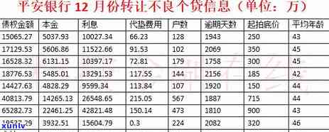 平安逾期说只还本金是真的吗，平安逾期：只还本金的说法是不是真实？