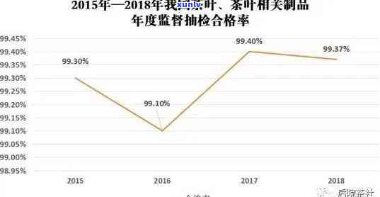 老班章古树有多少年树龄及数量，2020和2021年价格