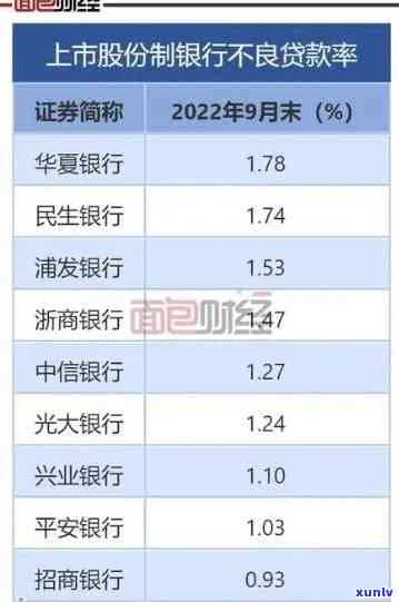 华龙商贷逾期1万会起诉吗，华龙商贷：逾期1万元是不是会被起诉？