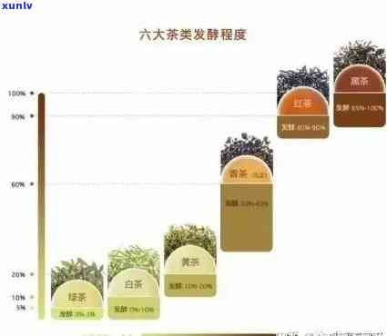 茶叶变质的四个关键因素：湿度、度、光线与氧气，如何判断茶叶是否还能饮用？