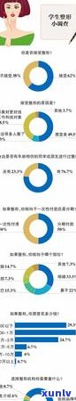 有不存在平安智贷逾期的人，平安智贷：逾期人群的现状和解决方案