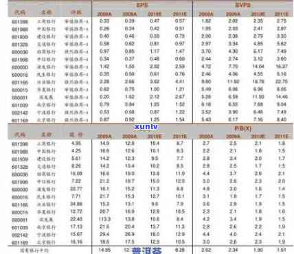 2007年下关沱茶价格表200g：详细报价一览